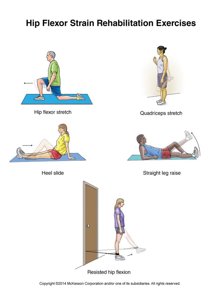 Hip flexor strain